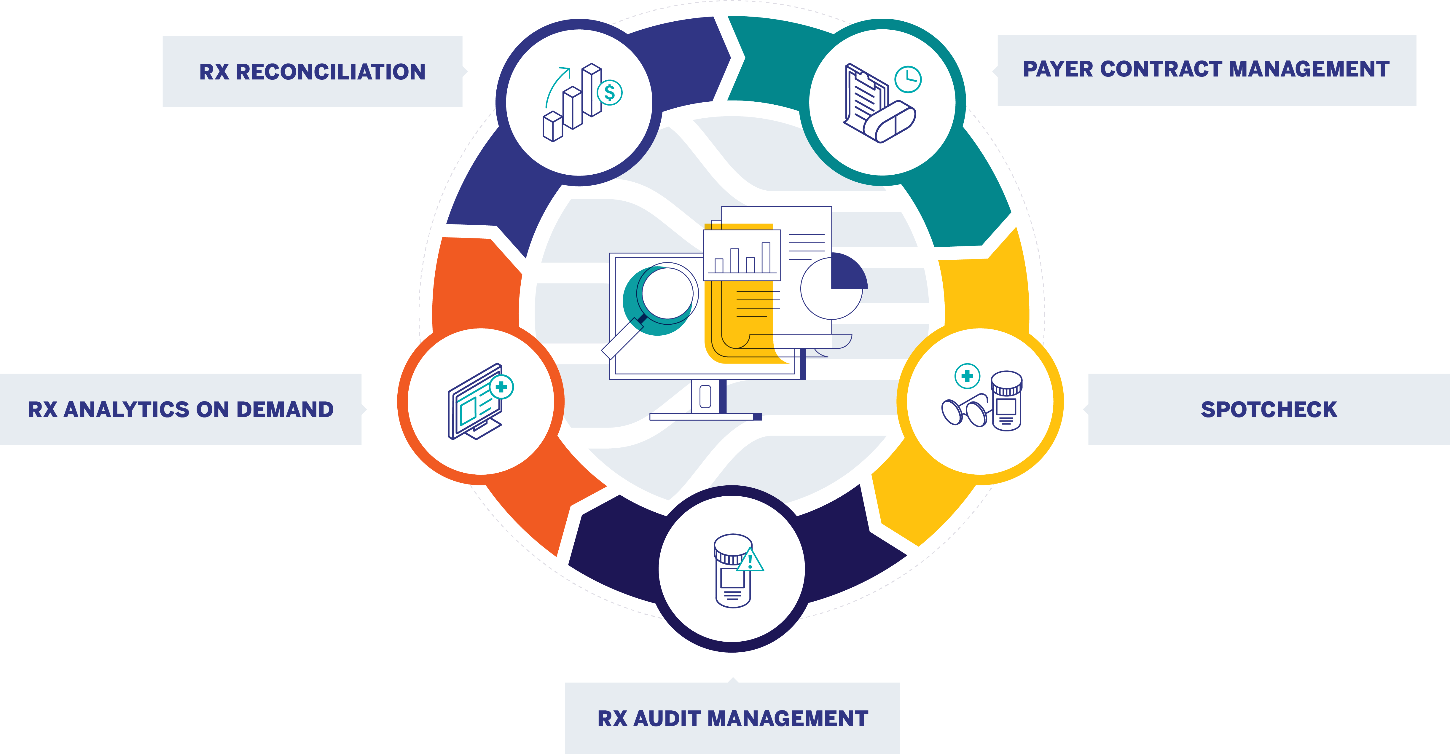 Pharmacy Revenue Cycle Management | Inmar Inc.